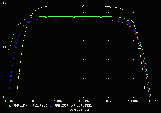 TENA frequency response at stage1, phase inverter and output