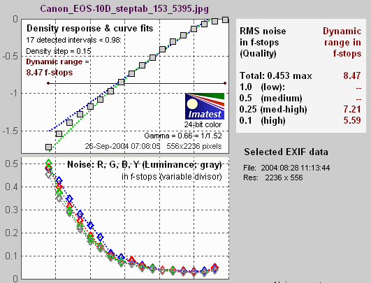 T Stop To F Stop Conversion Chart