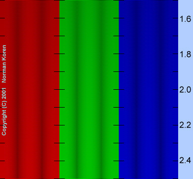 Three color gamma chart