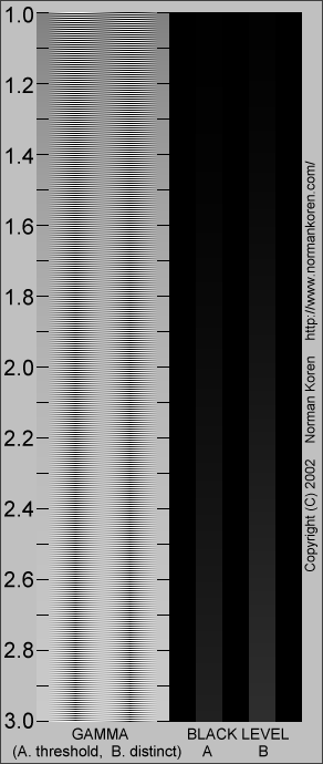 Gamma Test Chart