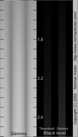 Zone System Chart