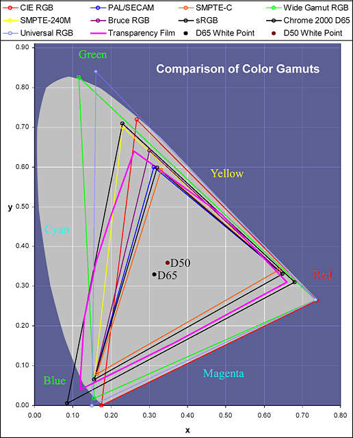 icc chart