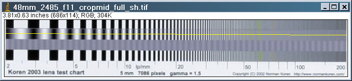 Canon Lens Test Chart