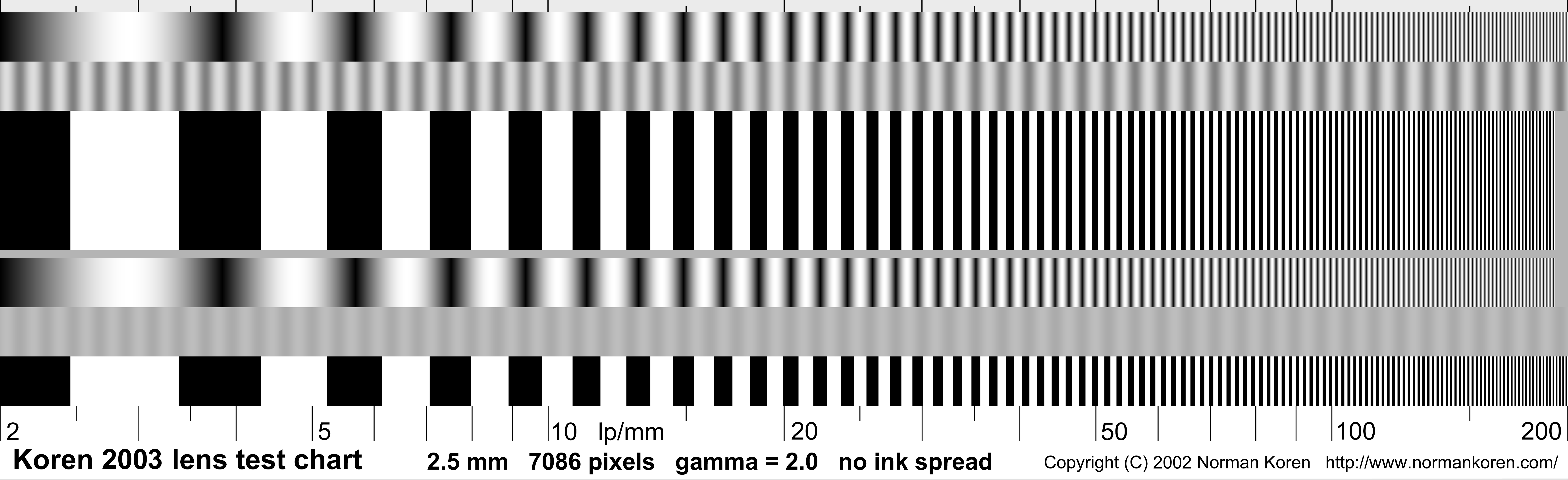 Lens Test Chart Pdf