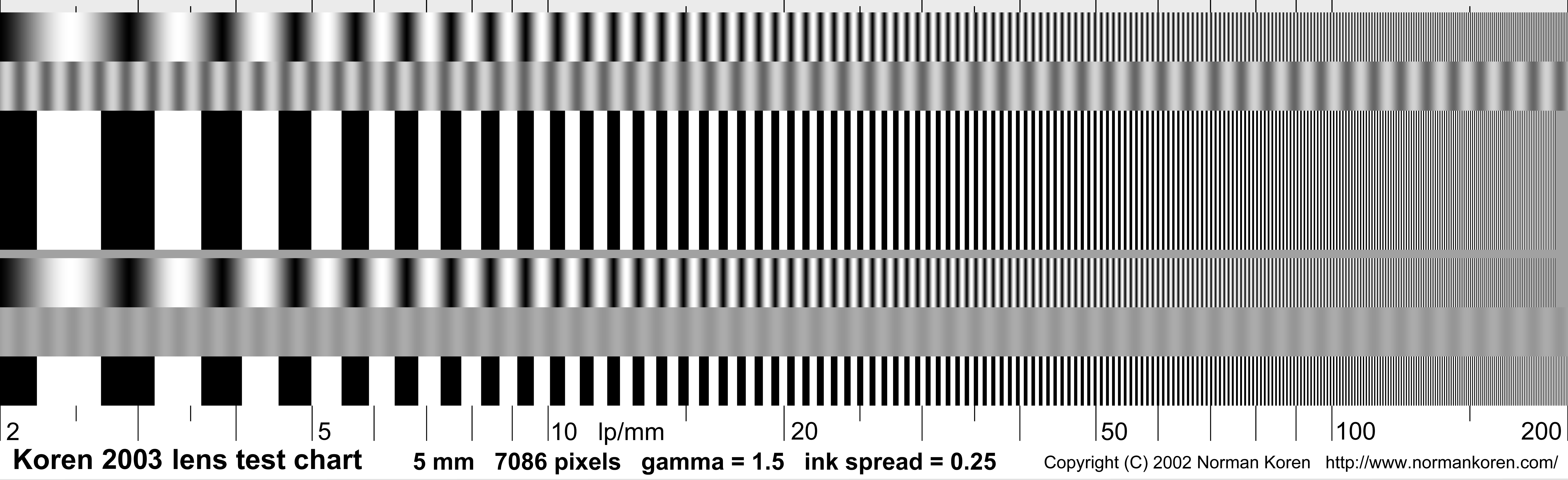 Lens Focus Test Chart