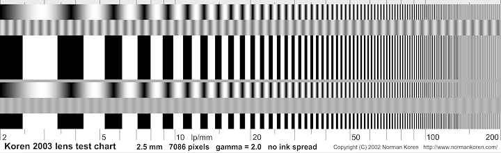 Sharpness Tester Device Version 2.0 