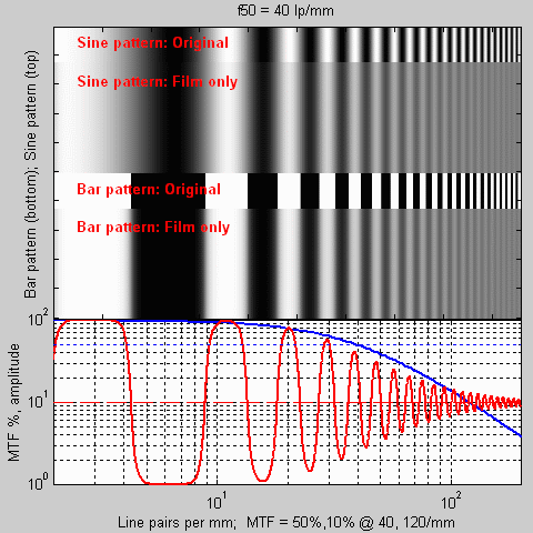 Film Resolution Chart