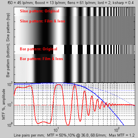 Mft Chart