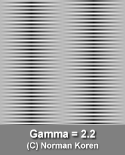 Gamma Chart