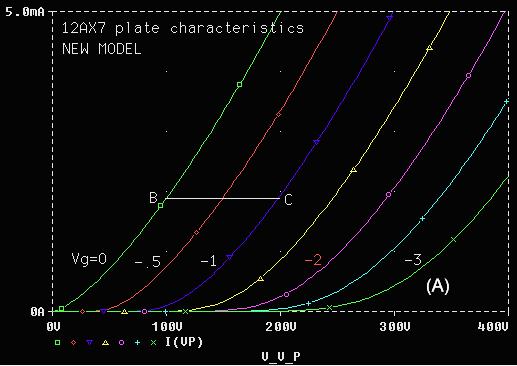 12AX7 plate characteristics for new model