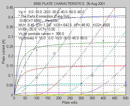 6550 characteristic curvs from Matlab optimization