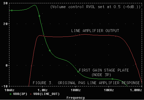 Frequency response of original PAS line amplifier