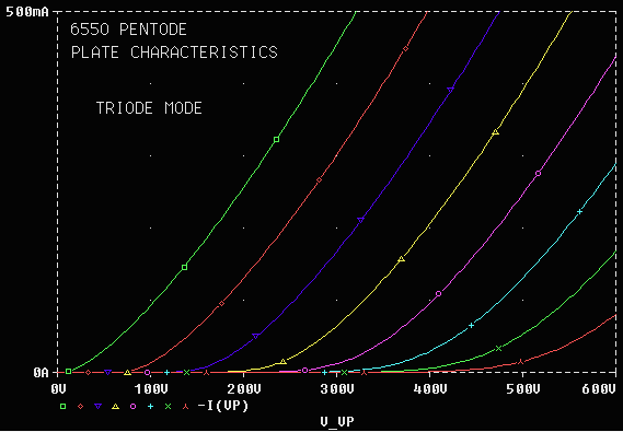 6550 Pentode Triode mode plate curve