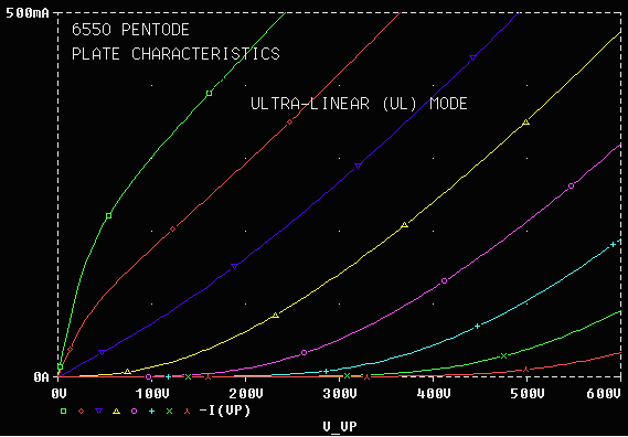 6550 pentode Ultra-Linear (UL) mode plate curve