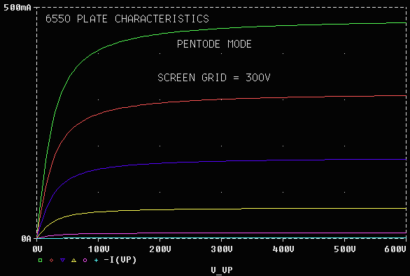 6550 Pentode mode plate curve