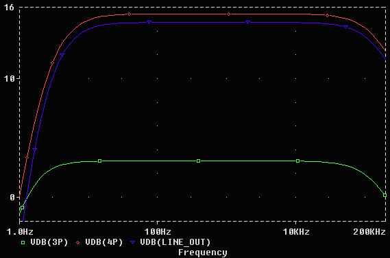 Purist II amplifier frequency response