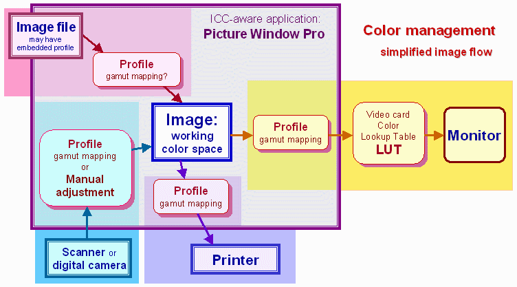 Simplified image from diagram