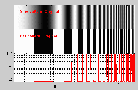 Input image for MTF visualization